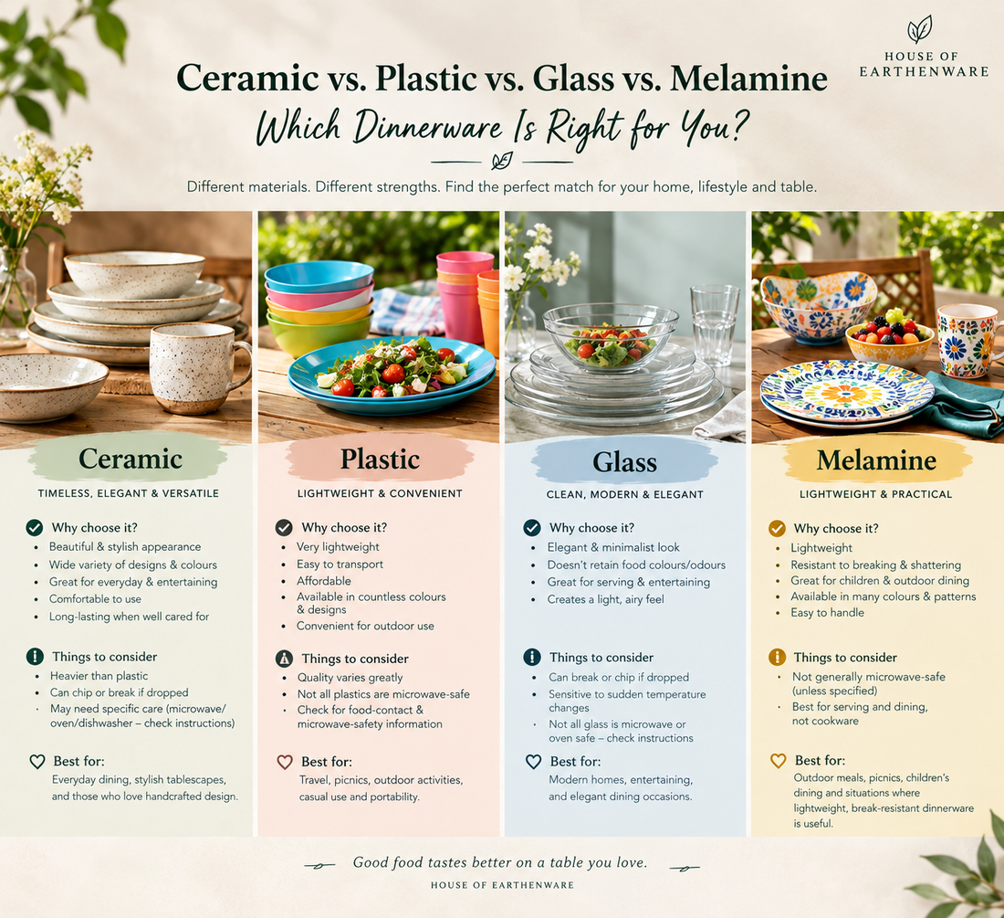 Ceramic vs. Plastic vs. Glass vs. Melamine: Which Dinnerware Is Right for You?
